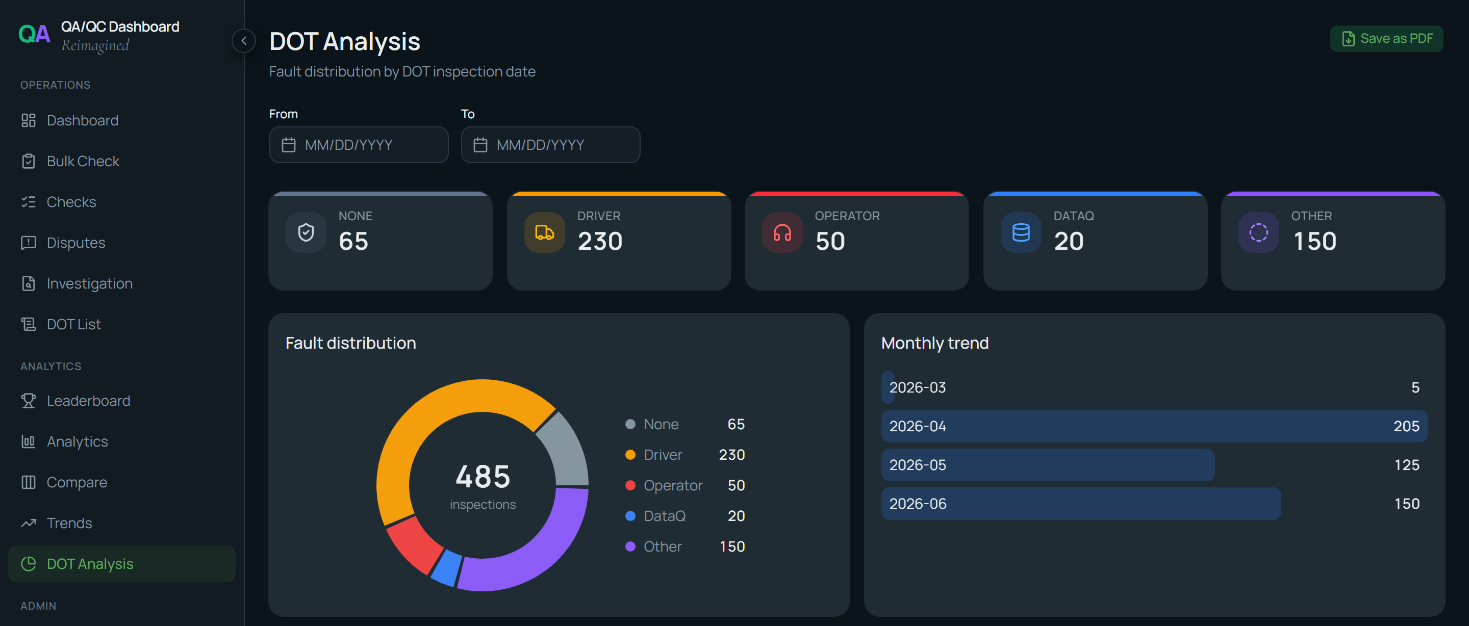 DOT Analysis — investigation statistics and guilty breakdown across any date range