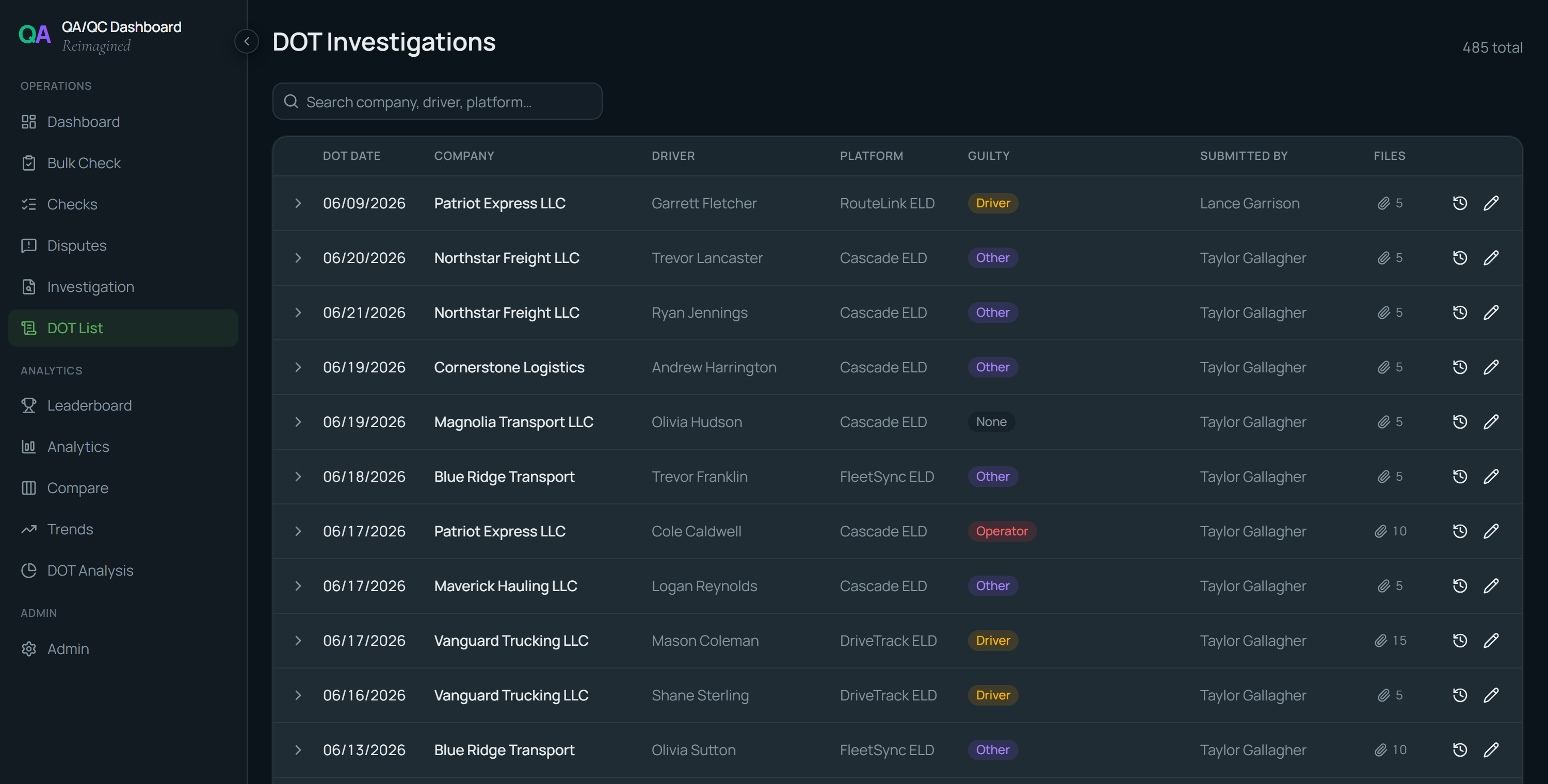 DOT List — every logged inspection with company, driver, platform and fault attribution